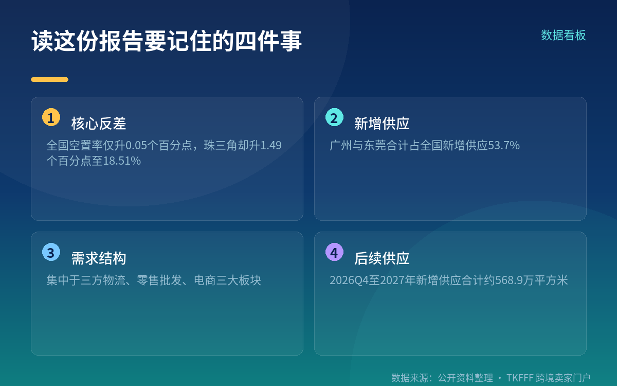 三家机构的数字为什么不能横向比