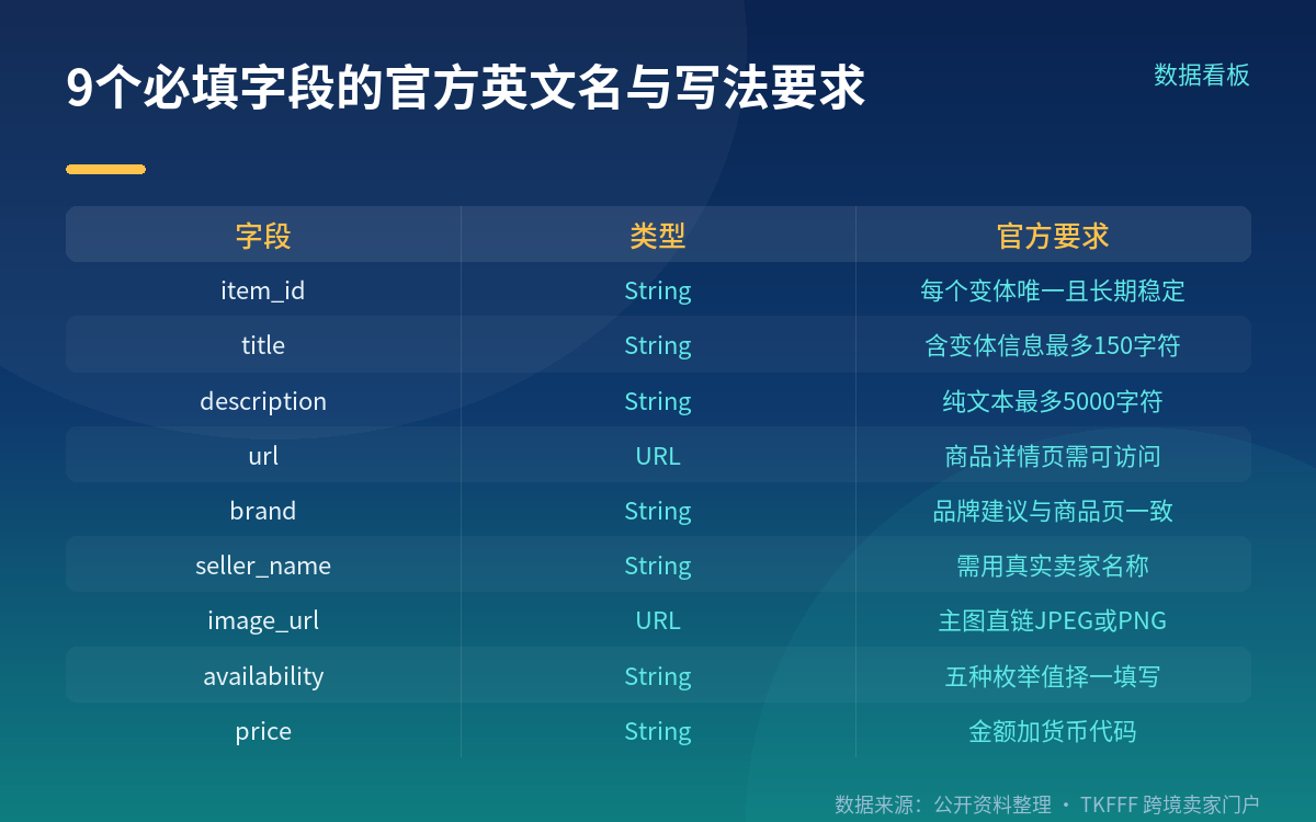 规范里最关键的一句话