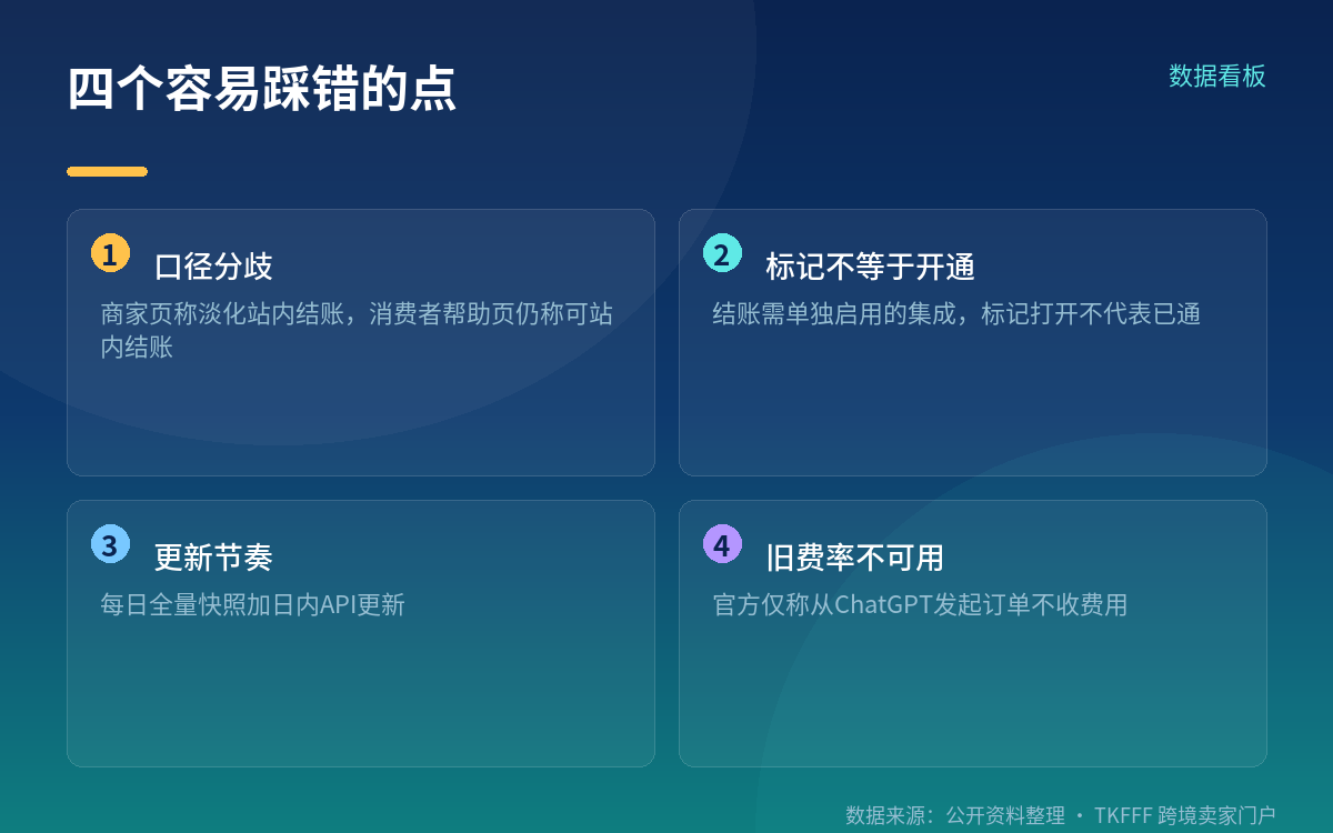 10月1日上线的两个功能与官方点名名单