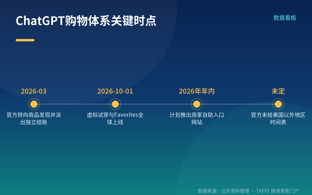 稳定架构与更新节奏