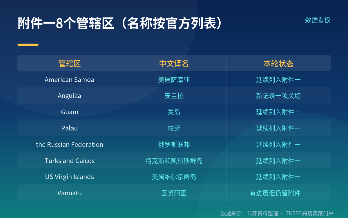 附件二:10个管辖区(2026年10月9日版本)