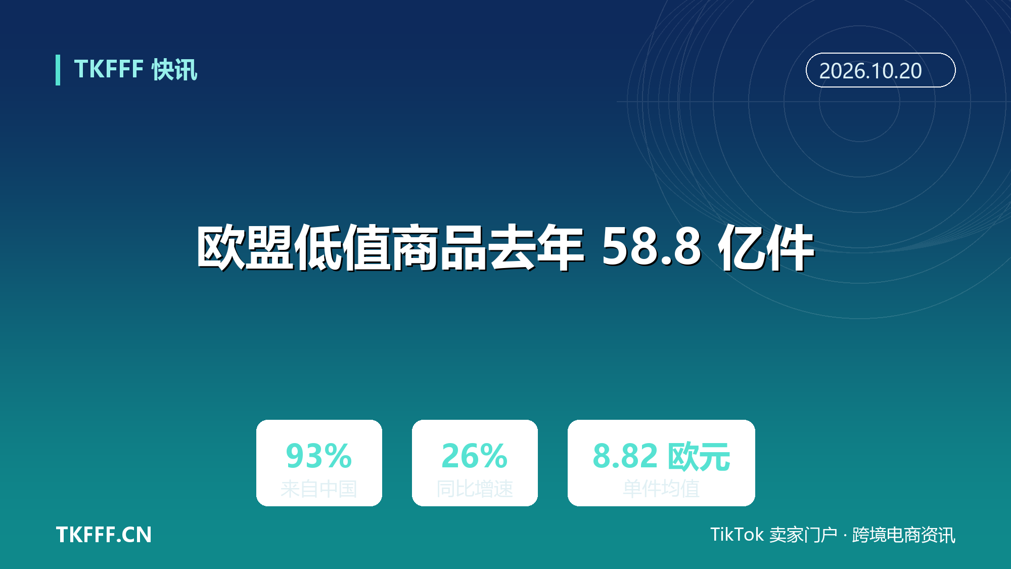 欧盟 2025 年入欧低值商品 58.8 亿件：九成来自中国，抽检超六成不合规