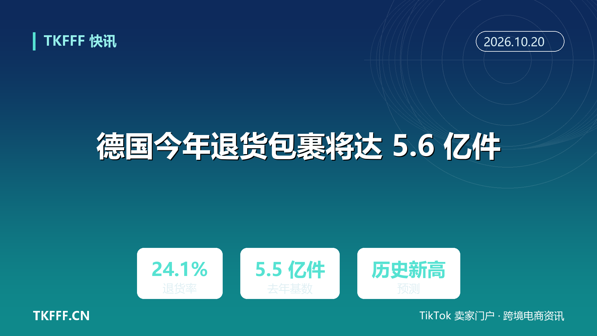 德国 2026 年退货包裹将达 5.6 亿件：退货率稳定在 24.1%