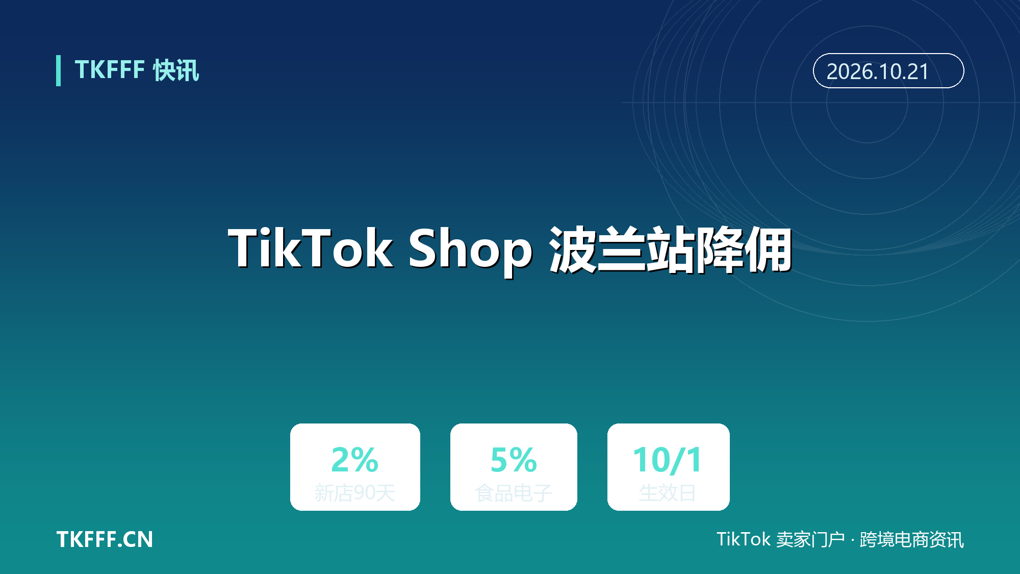 TikTok Shop 波兰站降佣：新卖家前 90 天仅 2%，食品电子类目降到 5%