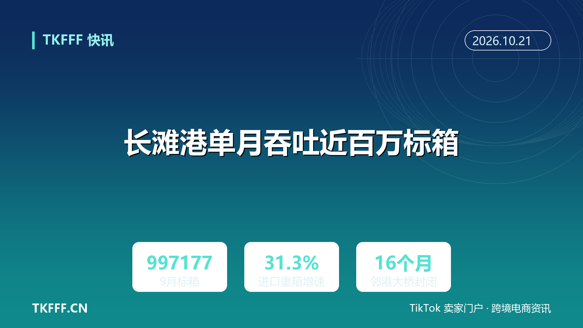 长滩港 9 月吞吐 997177 标箱创 115 年单月新高：进口重箱同比增 31.3% 且零拥堵