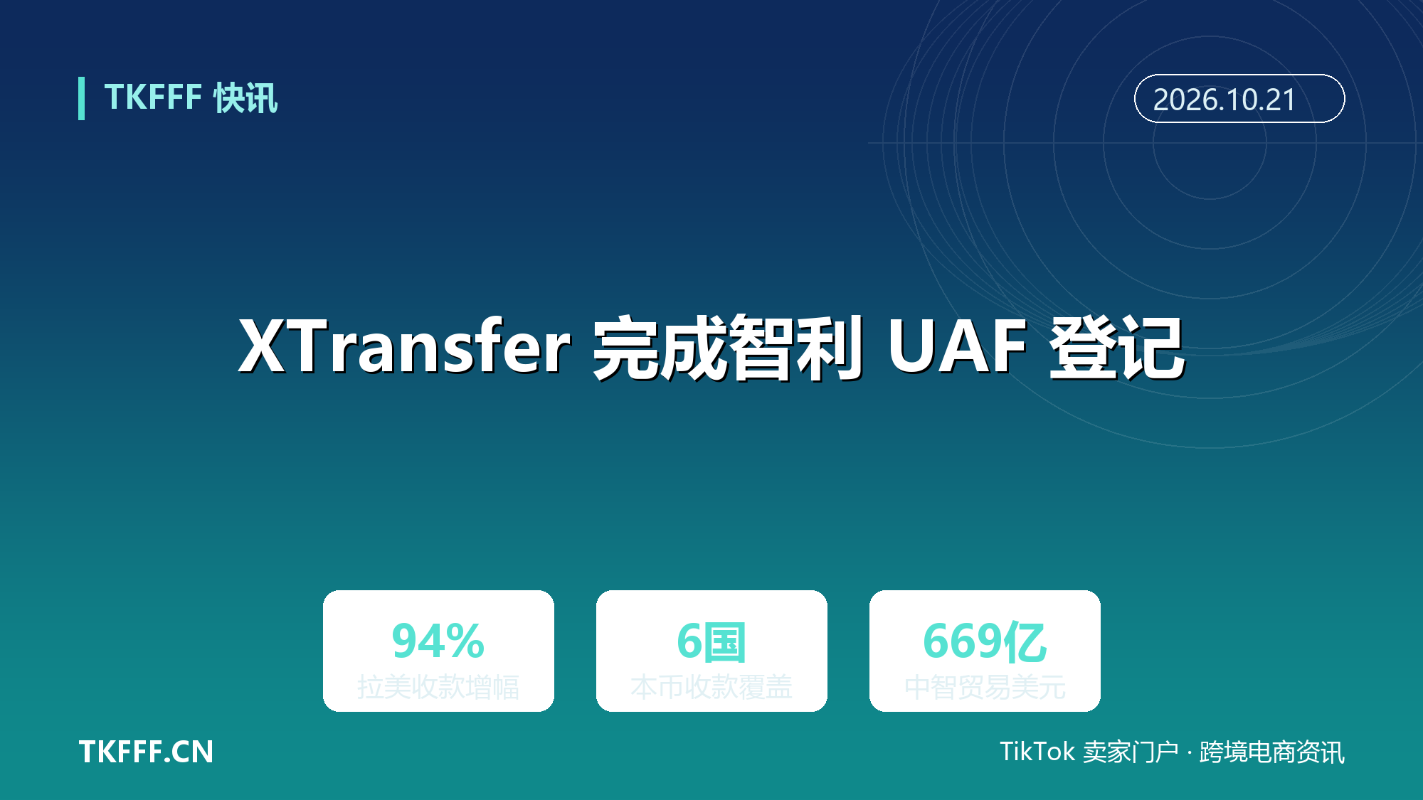 XTransfer 完成智利 UAF 登记：拉美收款同比增 94%，本币收款覆盖 6 国