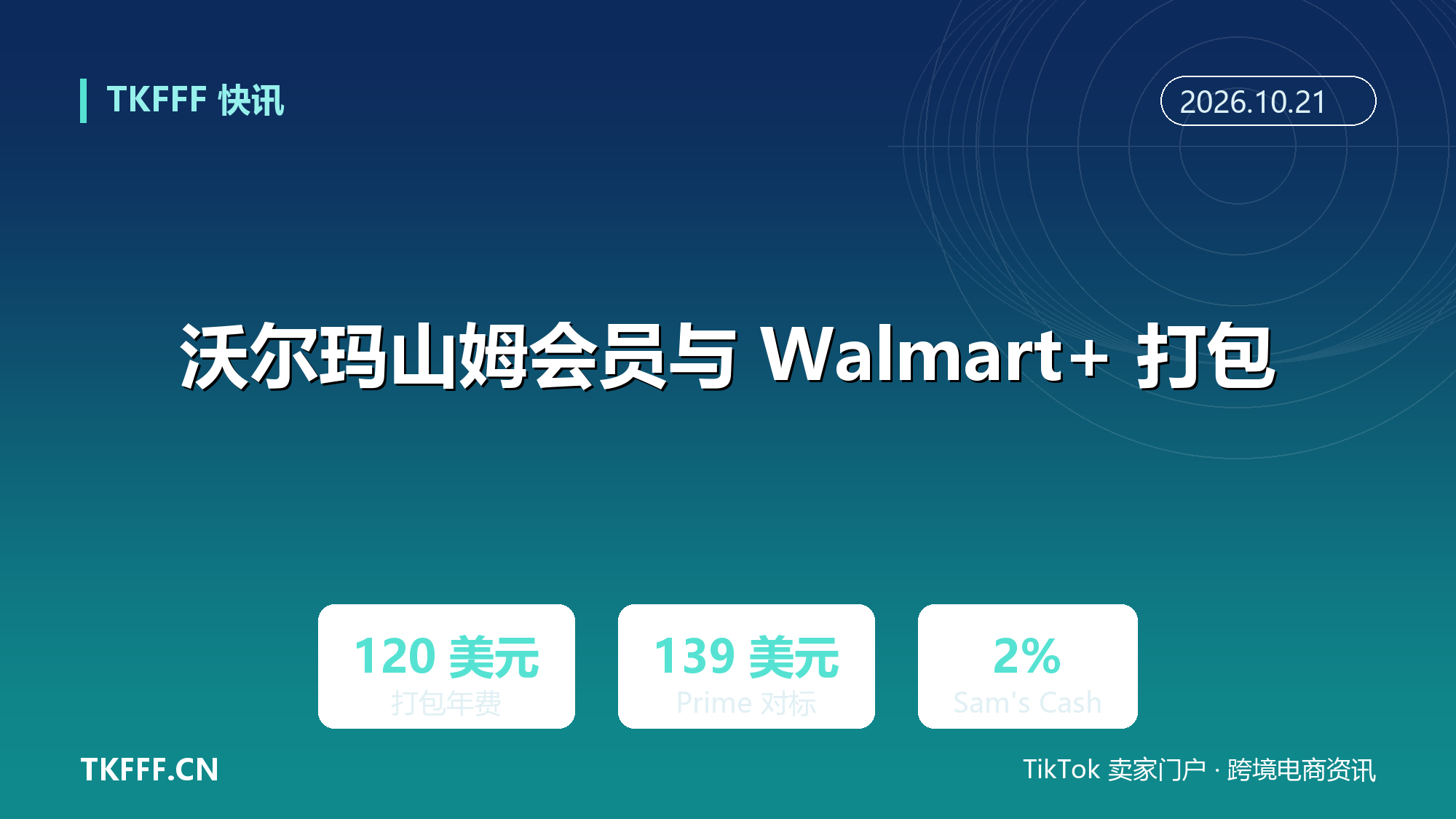 沃尔玛把山姆会员与 Walmart+ 打包：年费 120 美元对标 Prime