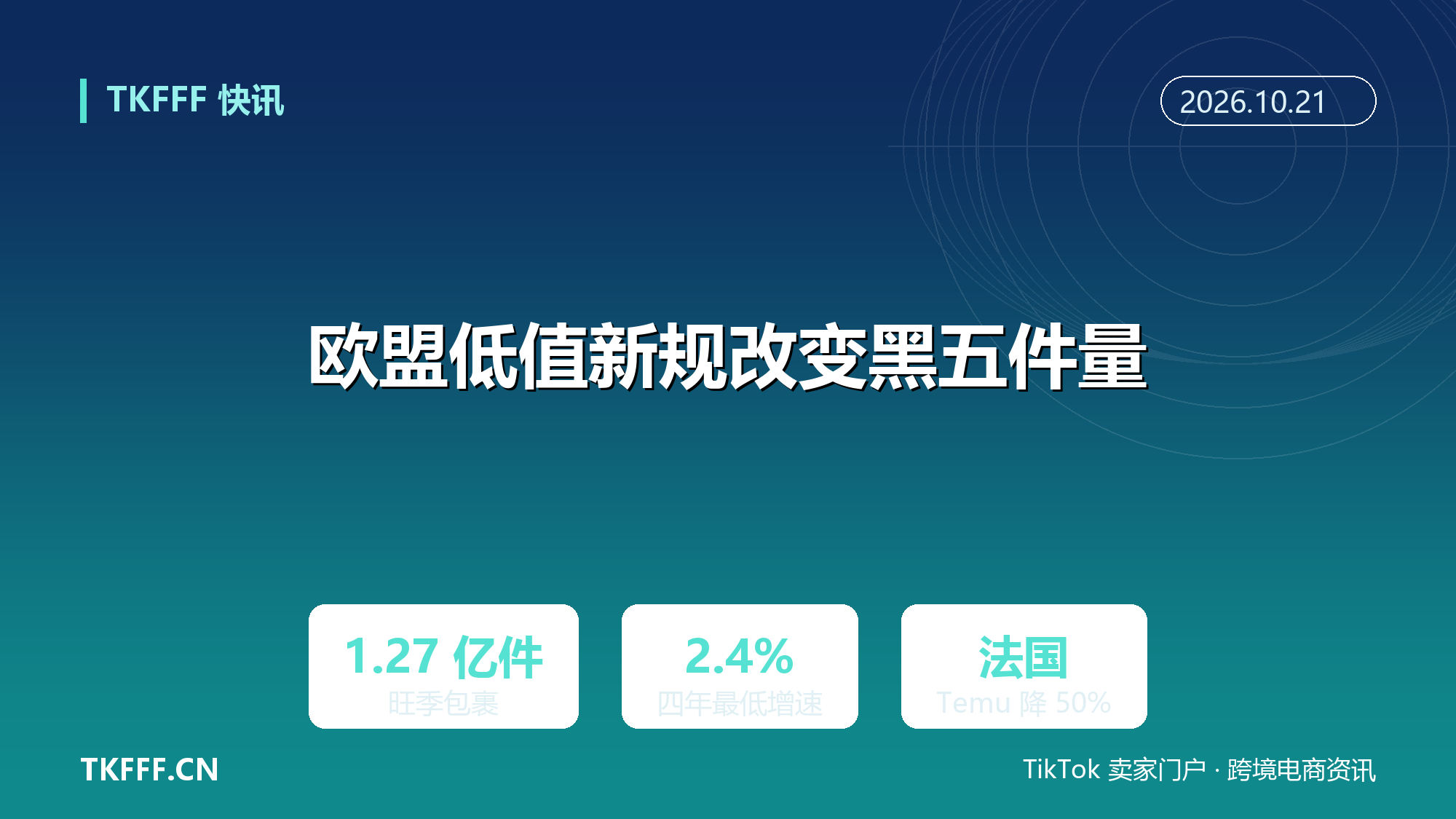 欧盟低值新规改变黑五：旺季件量增速或创四年最低，Temu 法国销售额大跌