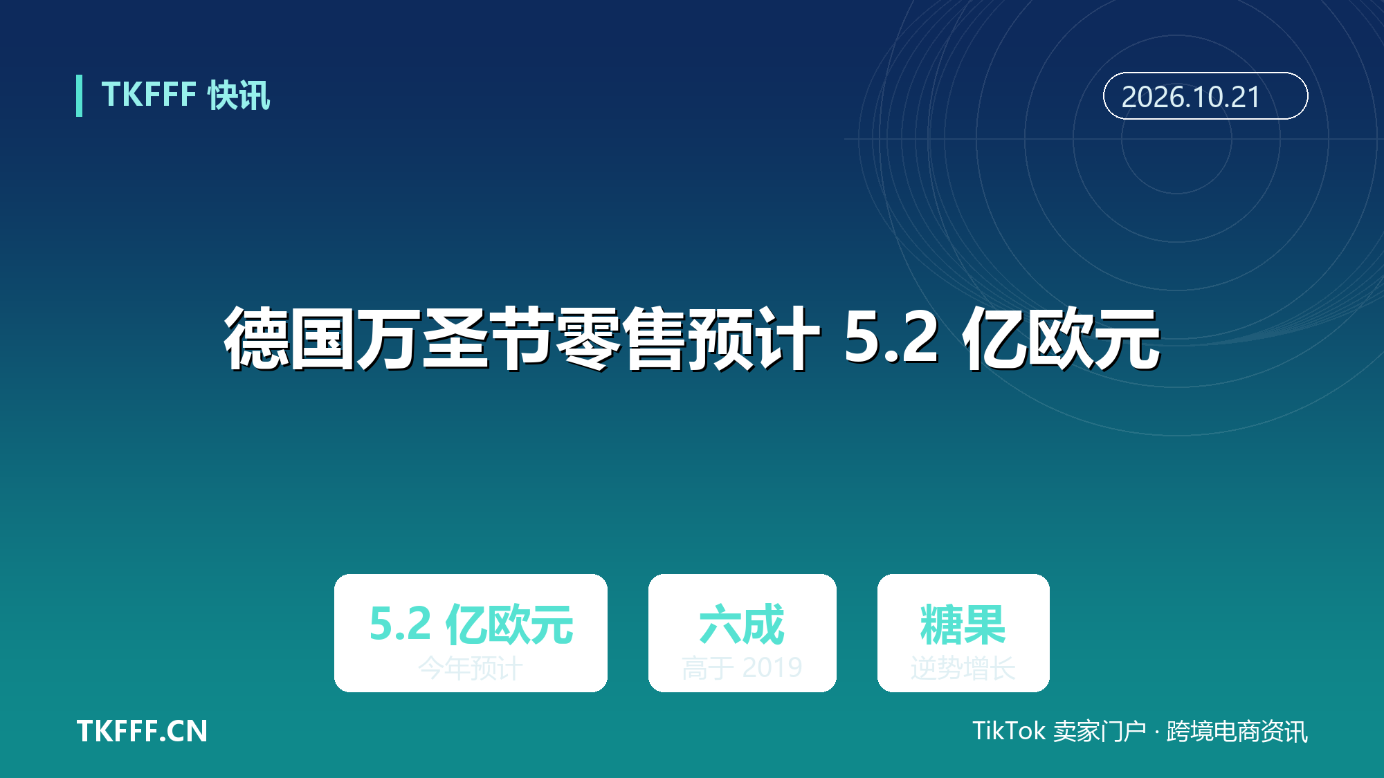 德国万圣节零售预计 5.2 亿欧元：比 2019 年高出六成，糖果与家庭用品逆势增长