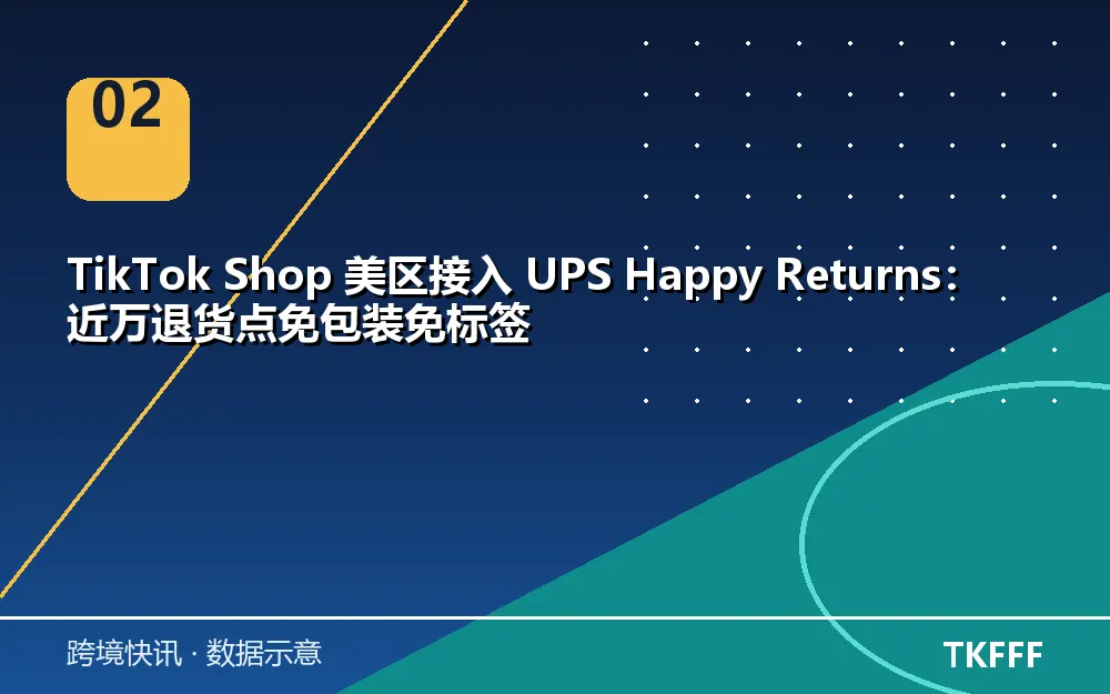 UPS退货点接入