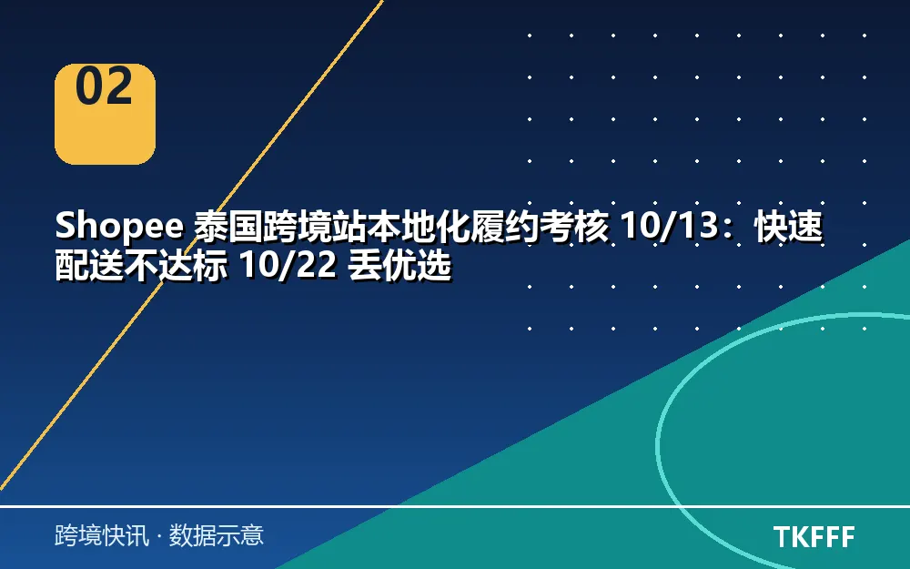 泰国本地化履约考核