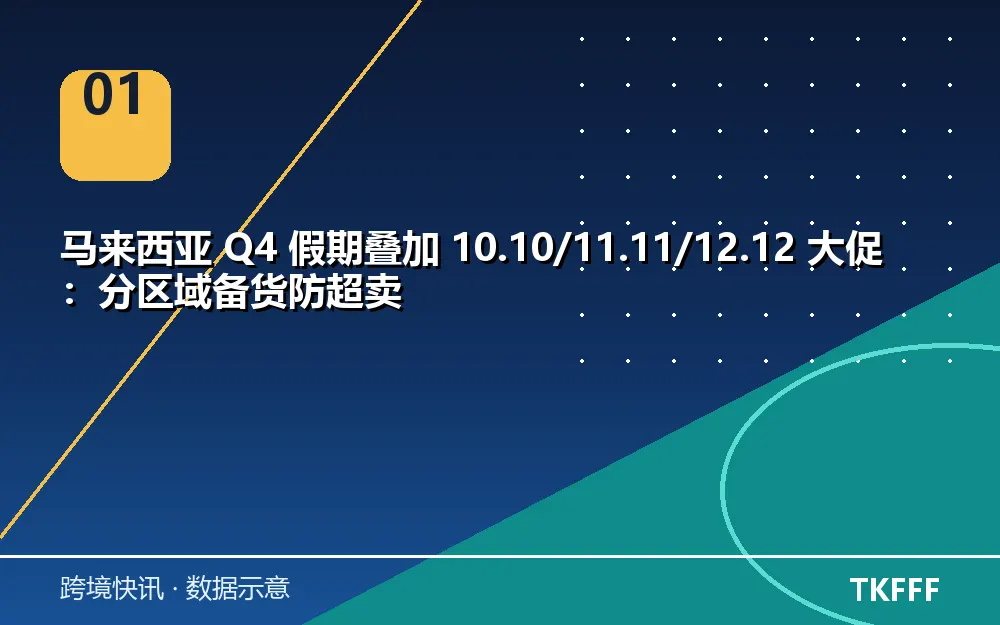 马来西亚Q4大促