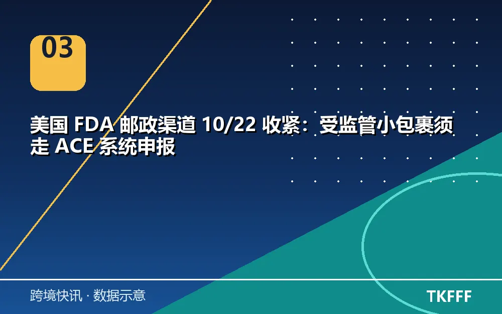 美国FDA邮政收紧