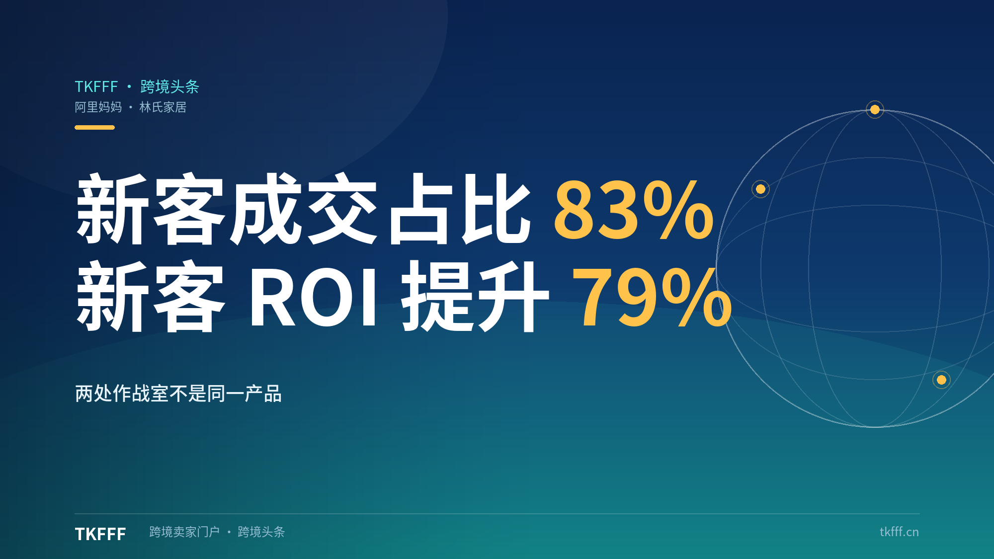 阿里妈妈万相点睛帮林氏家居布艺床找到电竞新客：新客成交金额占比 83%，新客 ROI 提升 79%