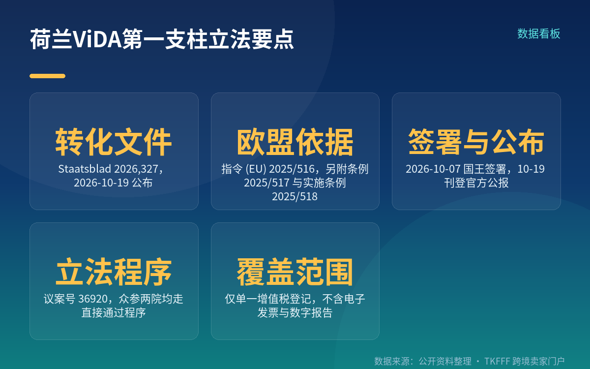 三个生效日对应三段完全不同的内容