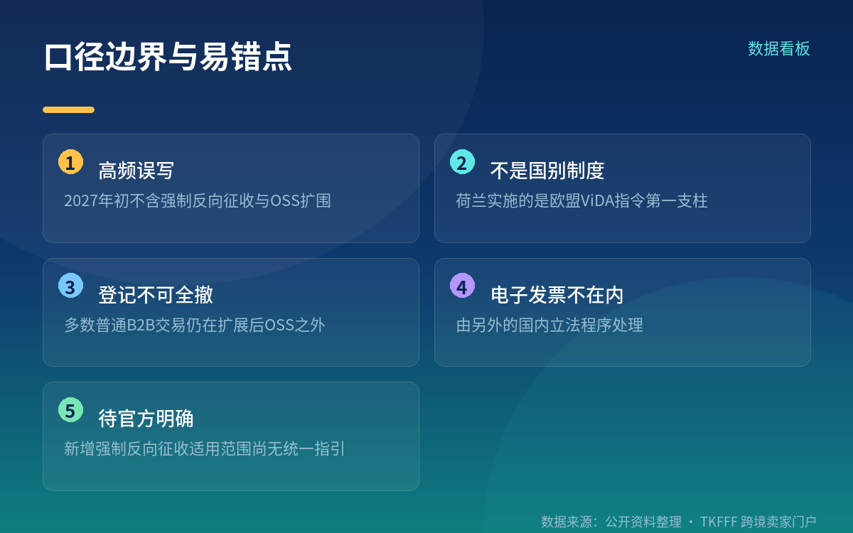 边界:本法只处理「单一登记」