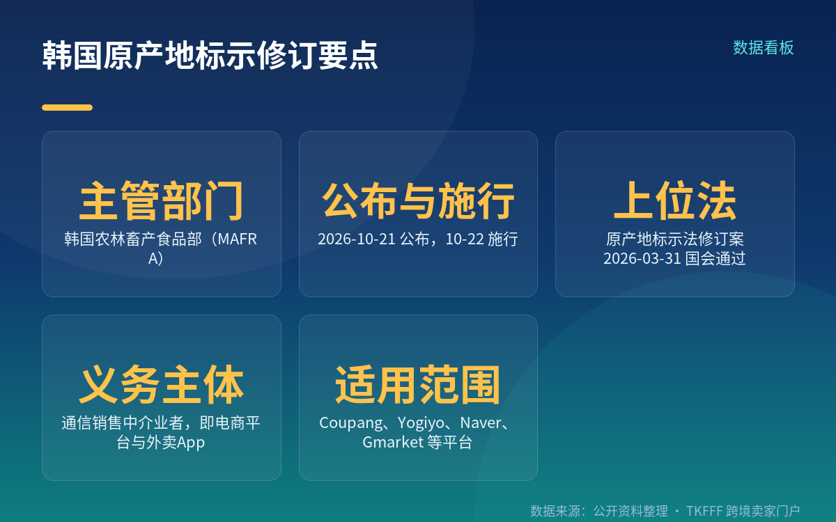 义务主体是平台,不是卖家