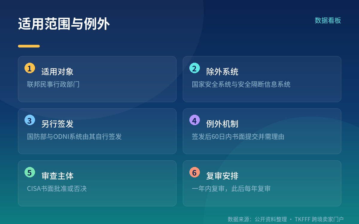 三个官方未披露点