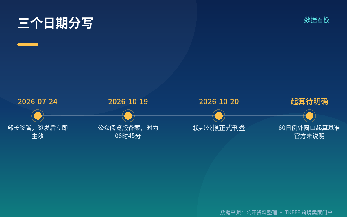 适用范围与例外机制