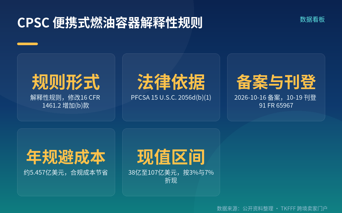 规则的核心机制
