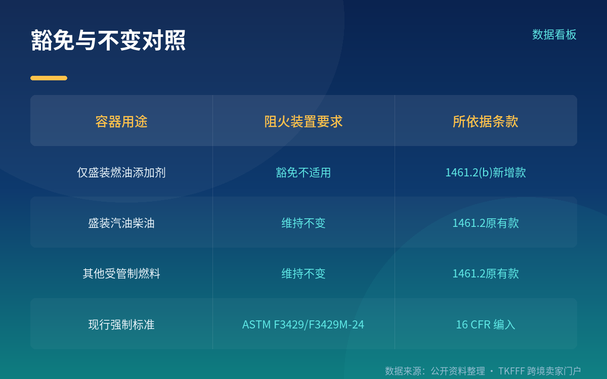 成本数字有两个口径