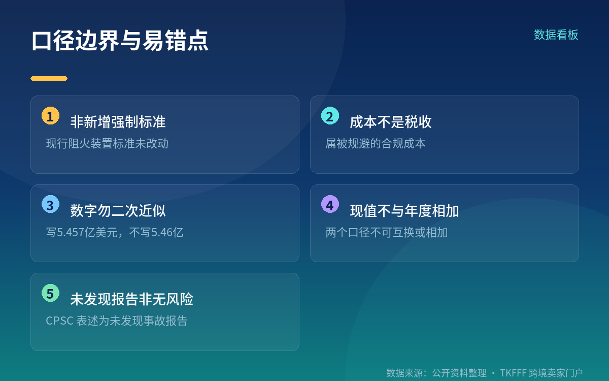 官方披露口径的边界