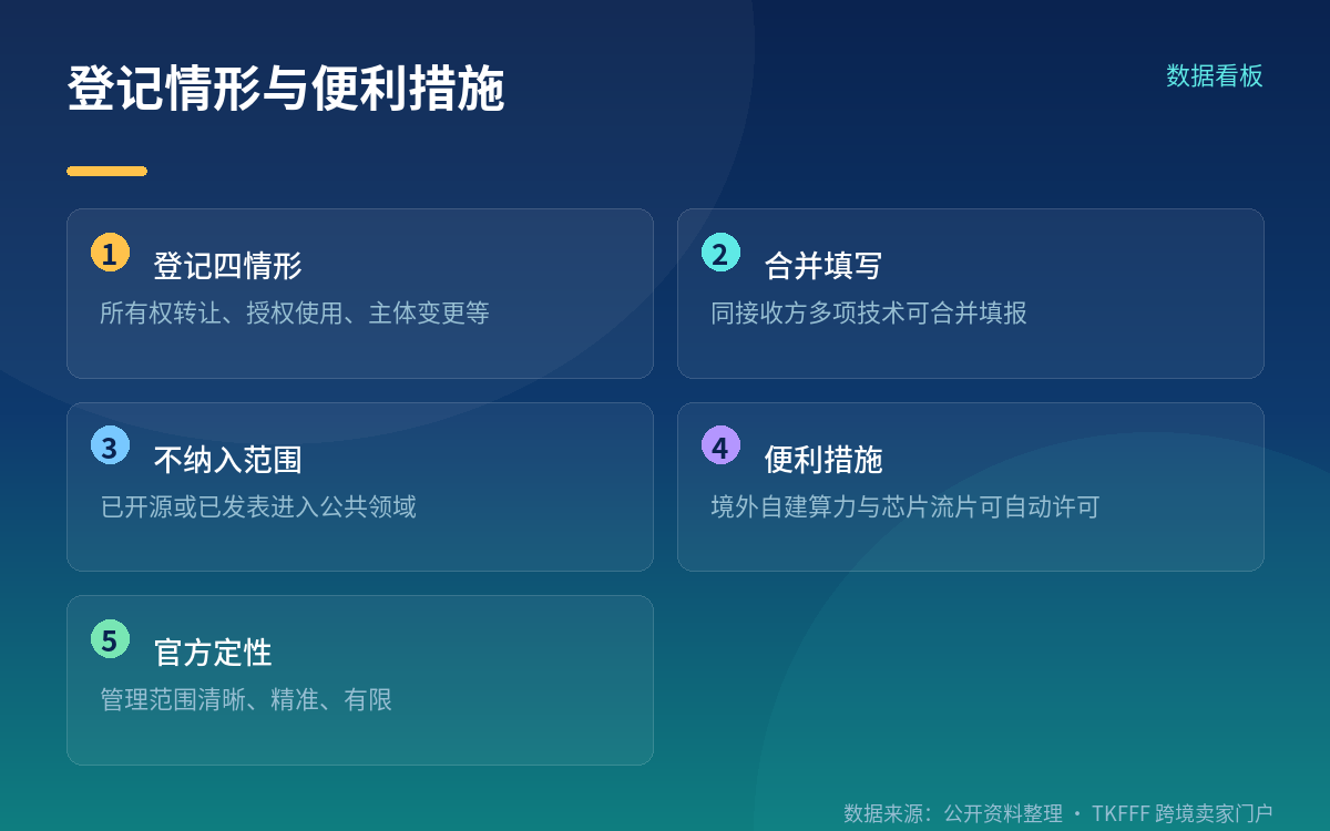 代表性禁止类与限制类技术
