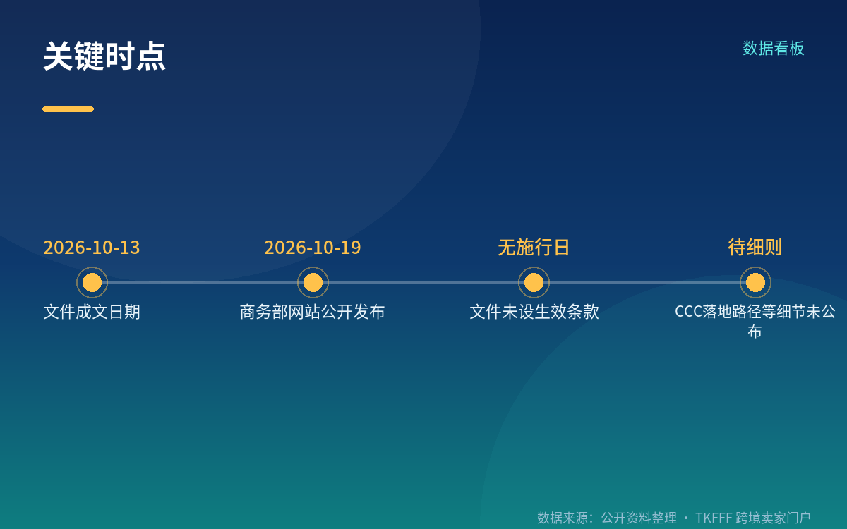 官方未公开的三处