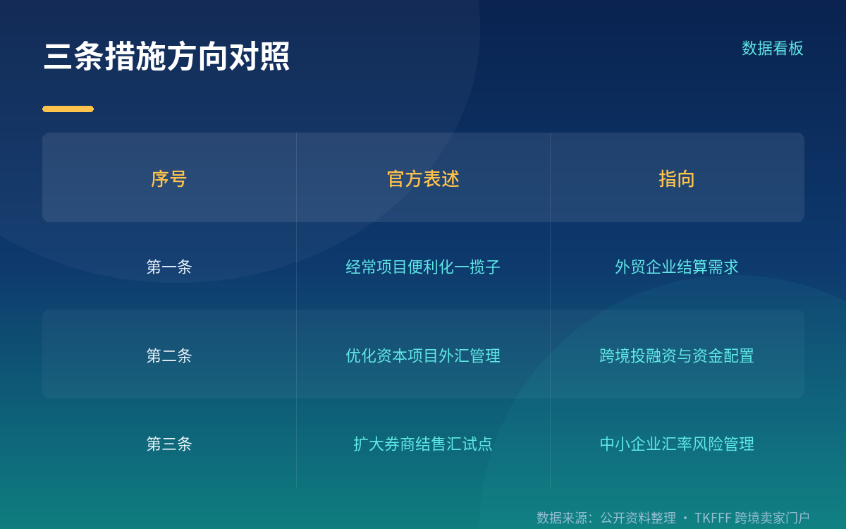 最容易被误读的一组数字