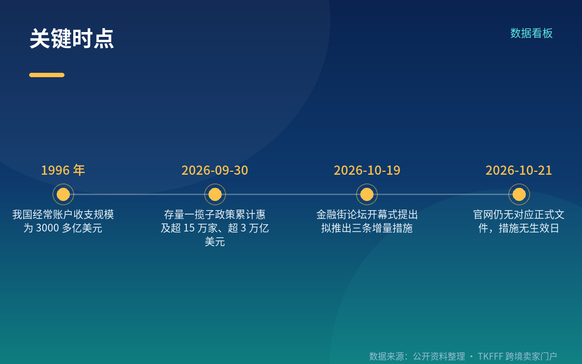 银行外汇展业改革也是存量数据