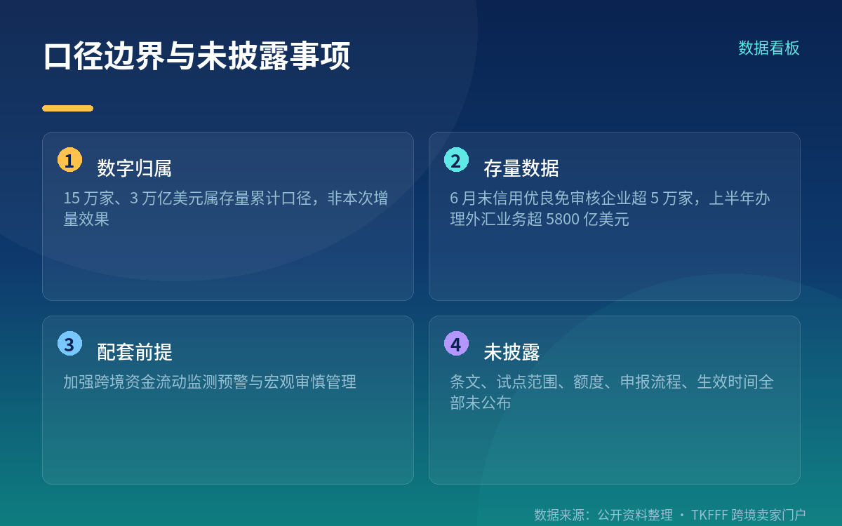配套前提与未披露事项