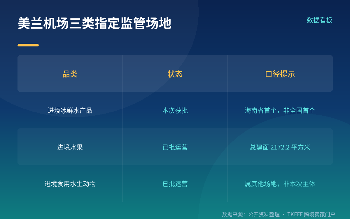 批复日期存在的时间线冲突