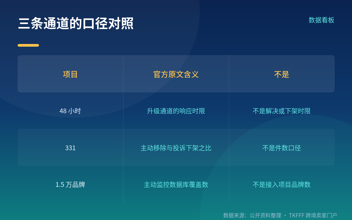三个数字的口径必须写对