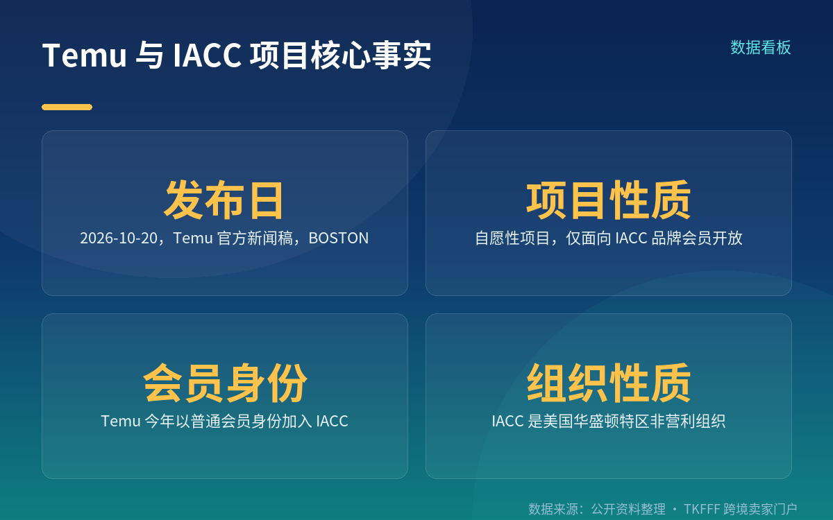 项目机制：只对会员品牌开放