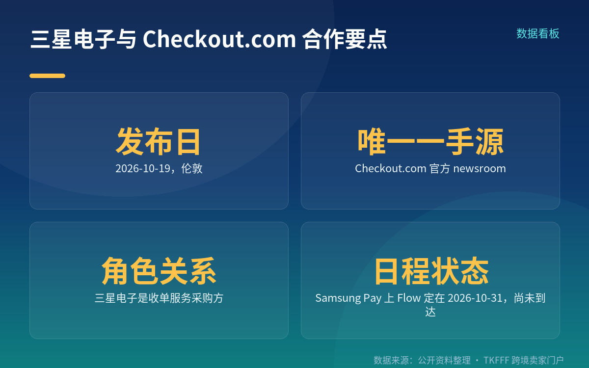 合作包含三件事，不能混为一谈