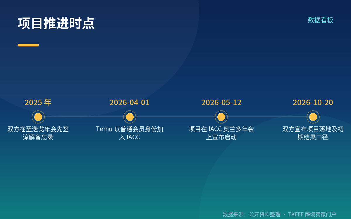 2026 年知识产权保护报告其余数字