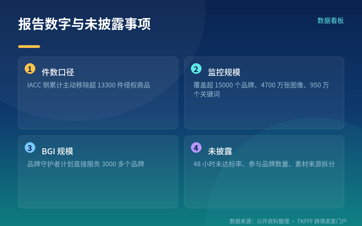 官方未披露事项