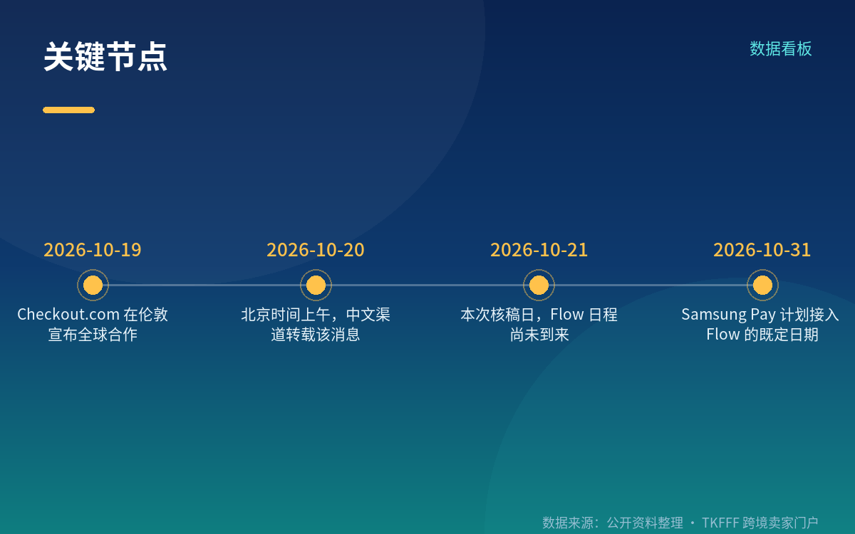 官方披露的关键数字