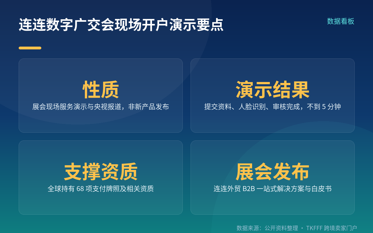 演示流程与支撑能力