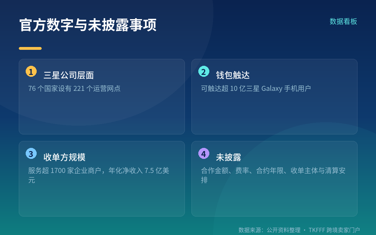 官方未披露事项