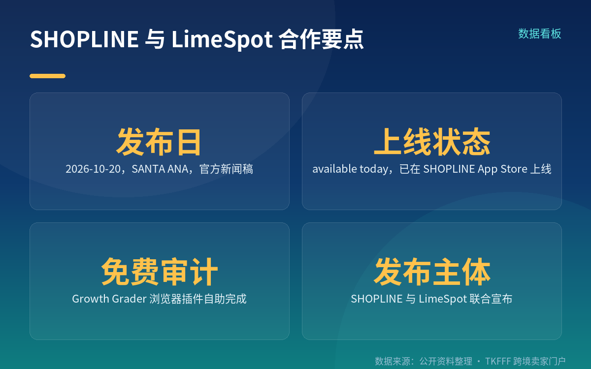 核心机制:读数据、找缺口、出草稿
