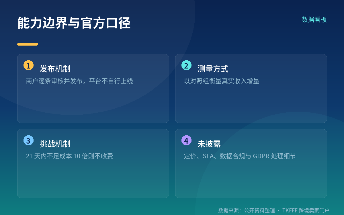 LimeSpot 官方口径与未披露事项