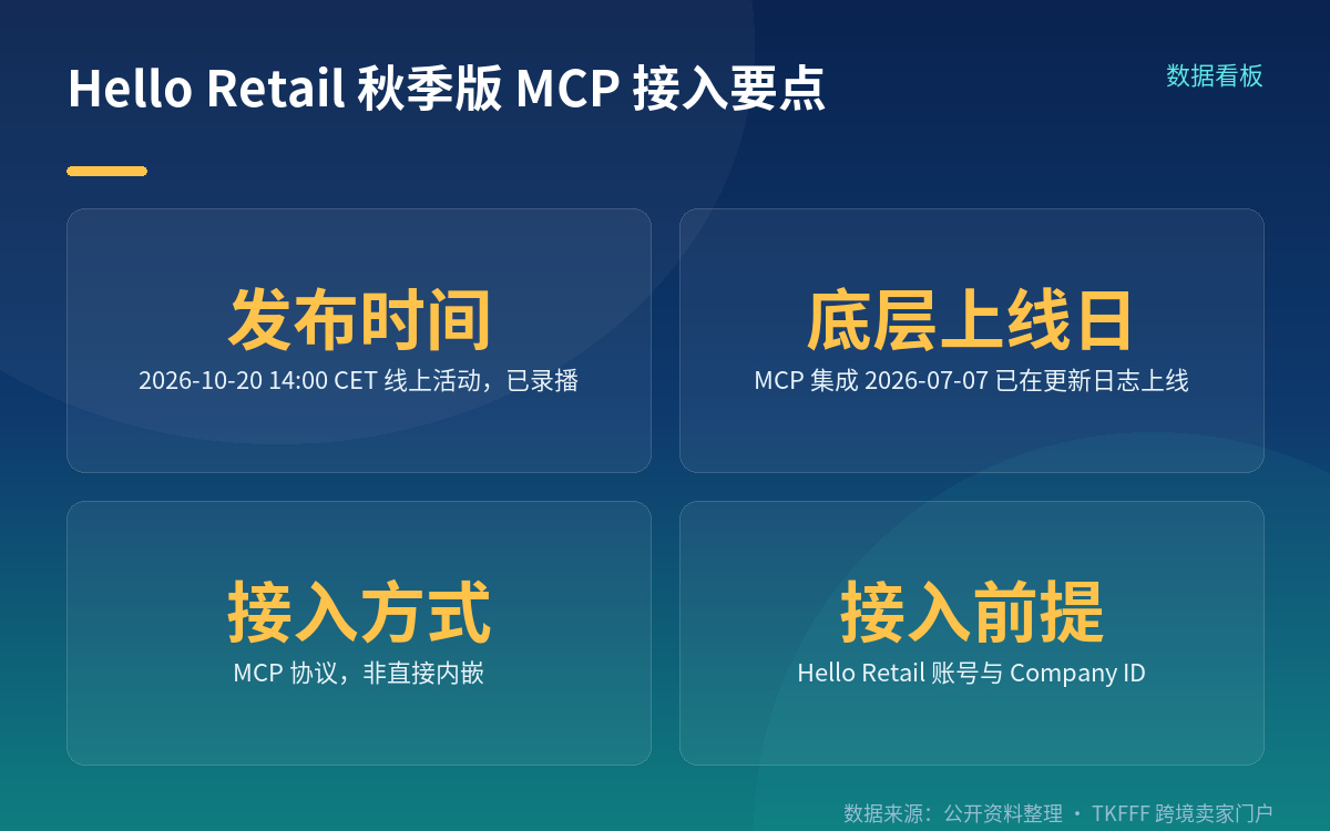 核心机制：把后台数据以工具形式暴露