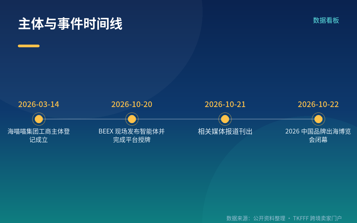 人物职务口径不一