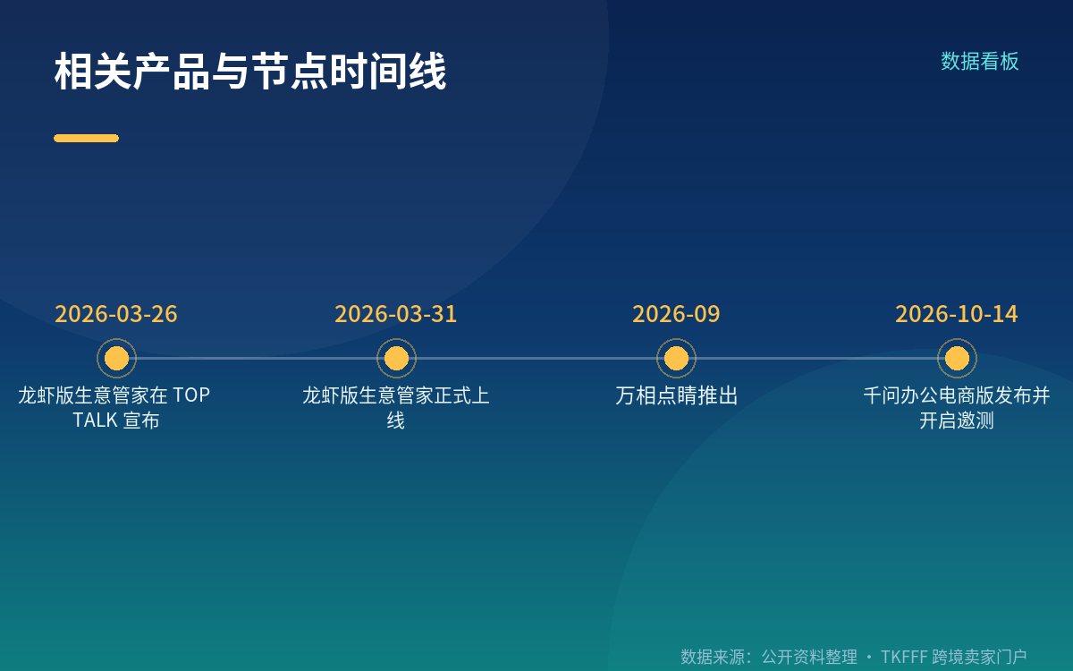 双 11 期间的其他官方数字