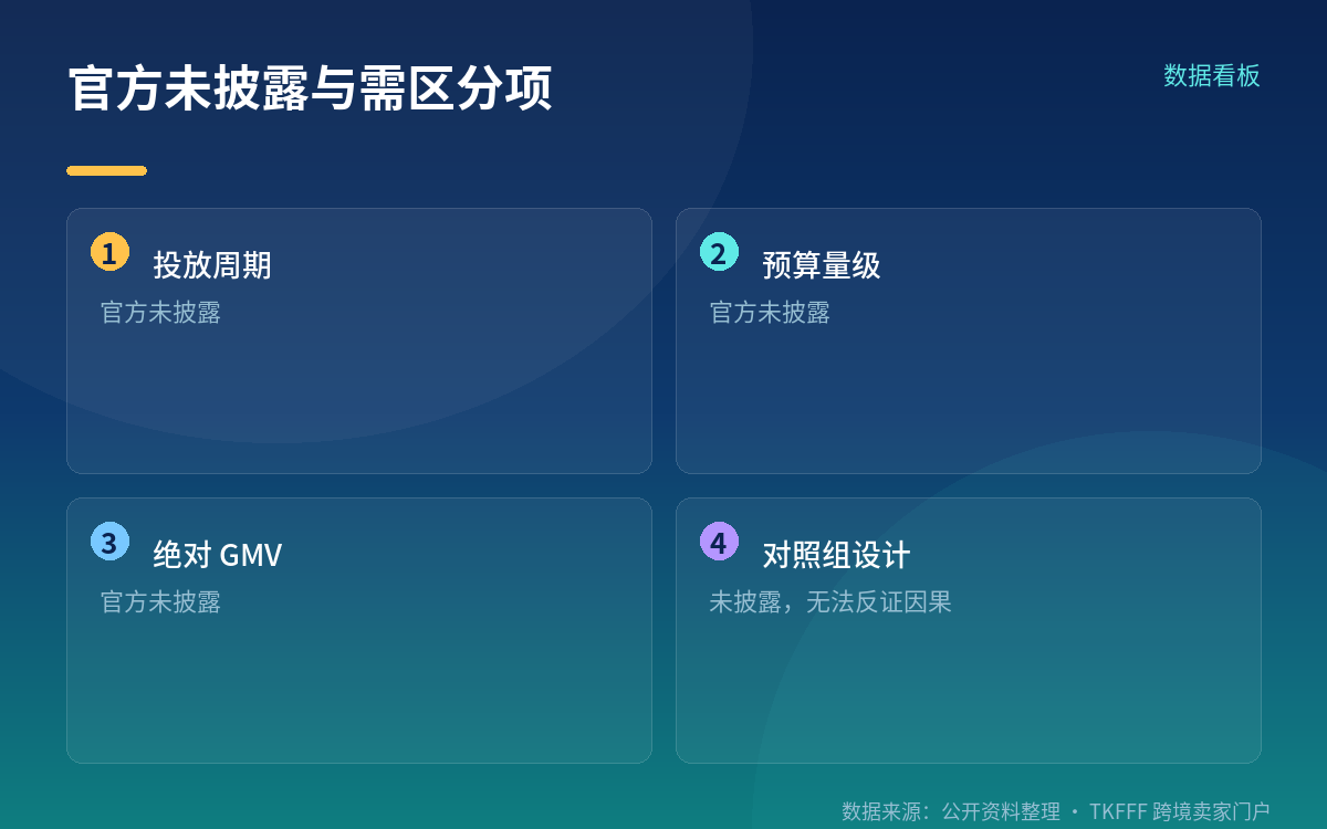 官方未披露事项