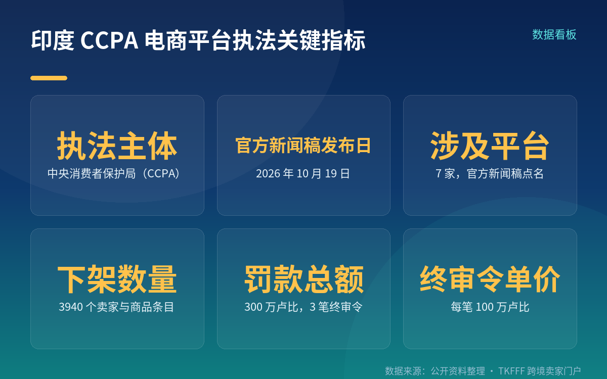 官方口径下的3940与300万卢比