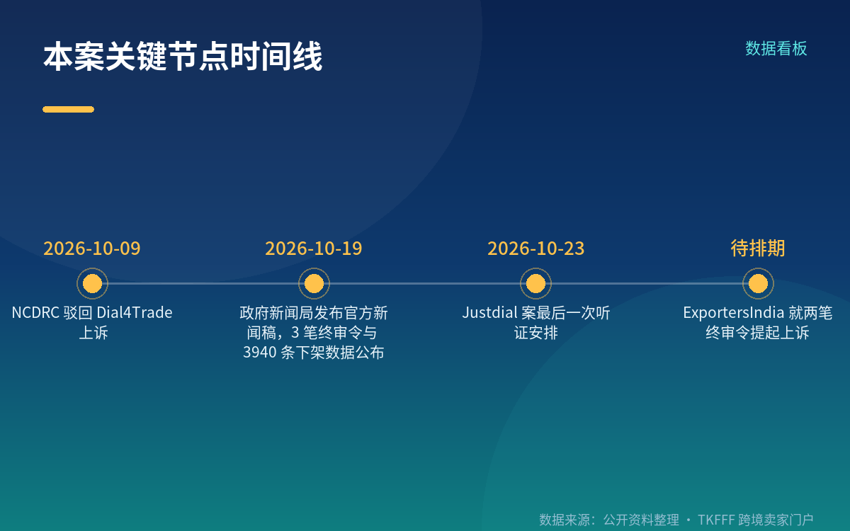 涉事物质、法律依据与平台应履行的核验动作