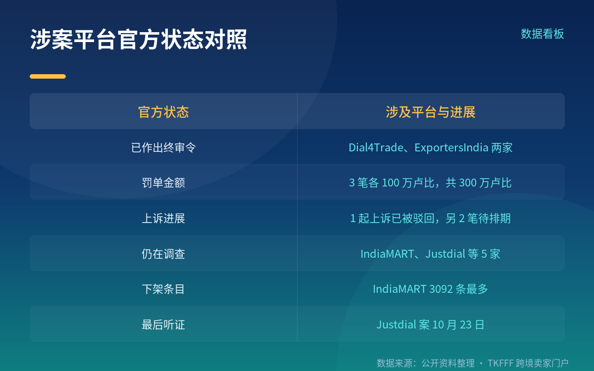 官方点名的7家平台与下架数量