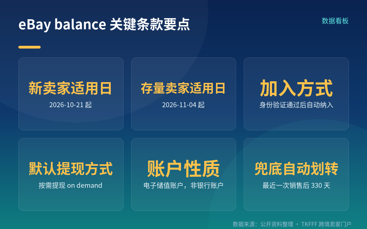 更名与自动纳入：从自愿开立改为默认加入